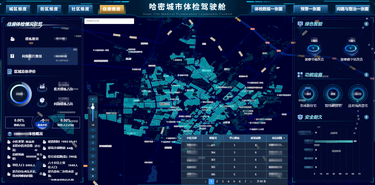哈密市城市更新智慧信息平台（一期）项目顺利通过初步验收