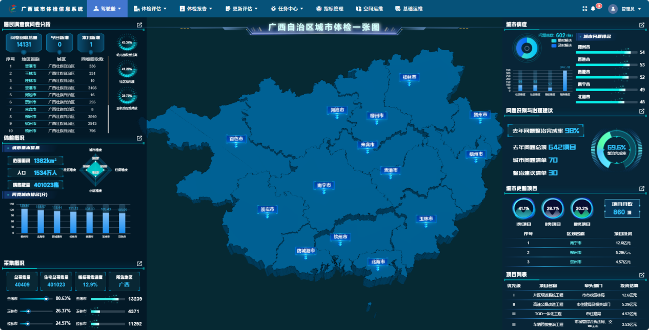 从“被动应对”到“主动预判” 中设数字助力广西构建三级联动城市体检体系