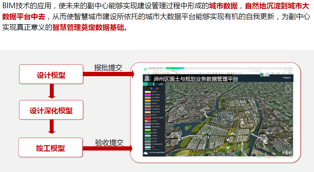 北京城市副中心行政办公区A2、B1、B2项目 北京城市副中心行政办公区A2、B1、B2项目