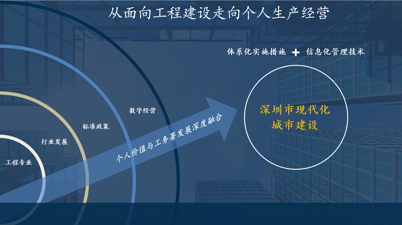 深圳市建筑工务署