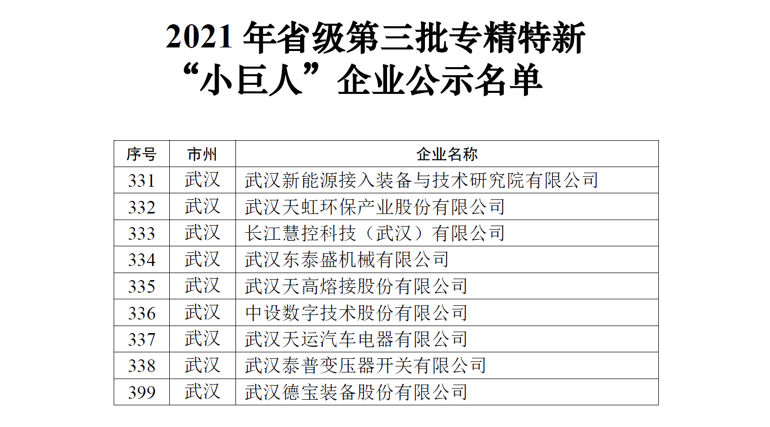 中设数字入选湖北省级专精特新“小巨人”企业，技术创新能力获认可