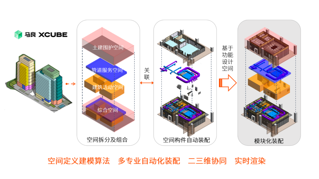 马良XCUBE BIM数智设计平台入选 《中央企业科技创新成果推荐目录（2022年版）》