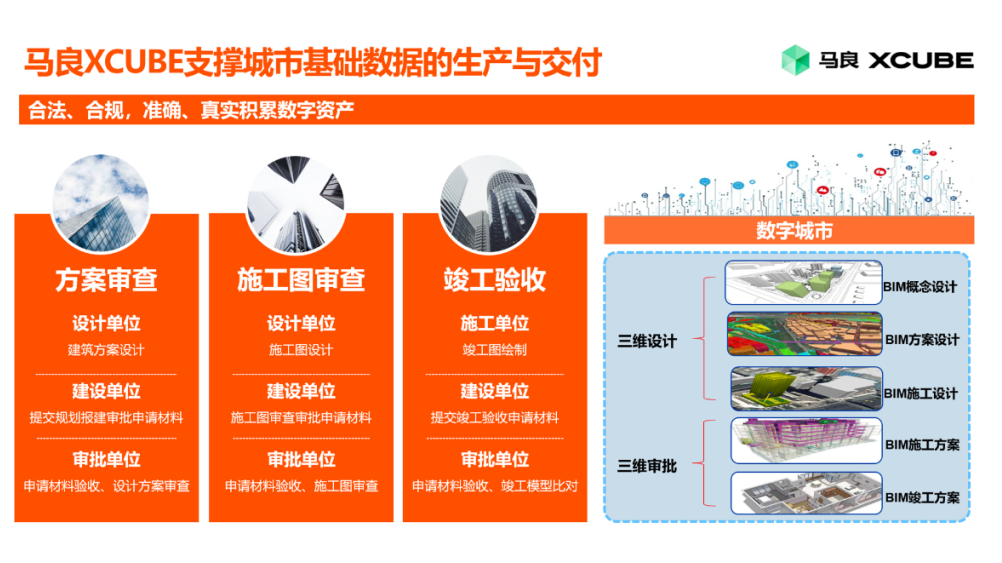 马良XCUBE BIM数智设计平台入选 《中央企业科技创新成果推荐目录（2022年版）》