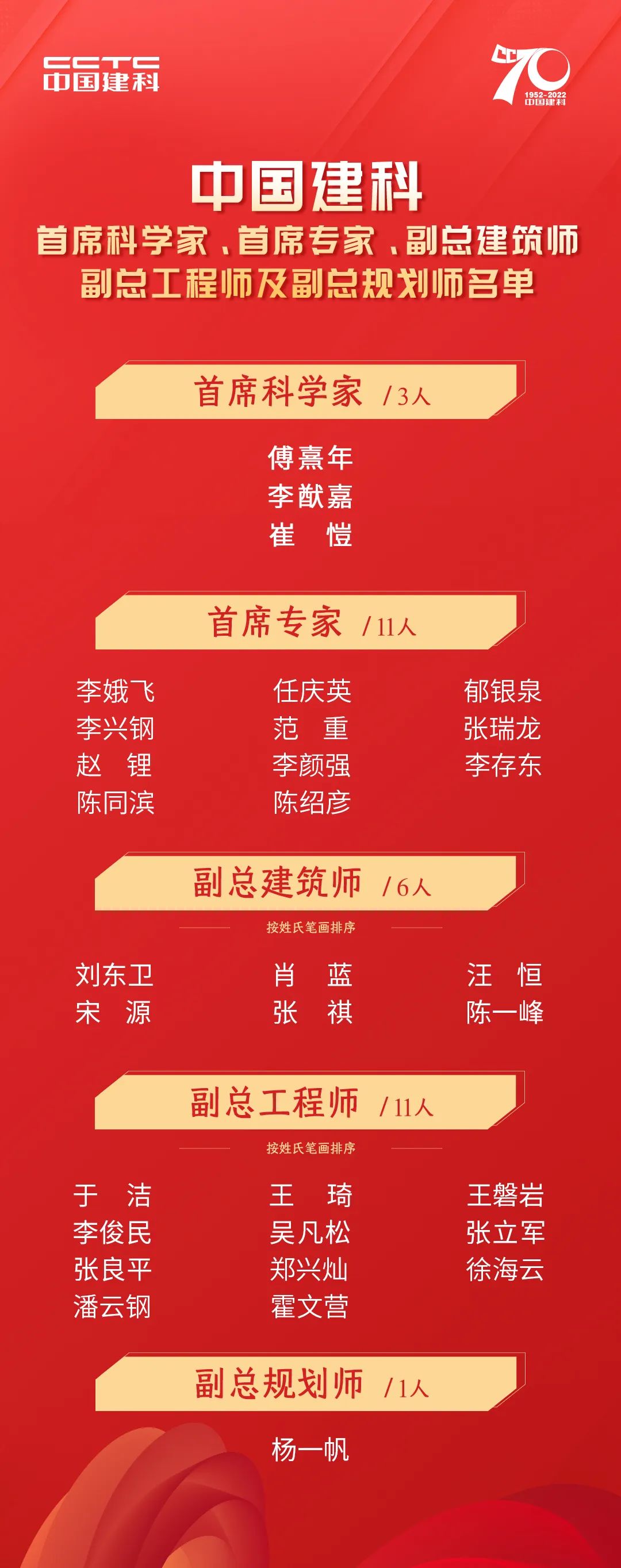 中国建科召开第五届科技创新大会 中国建科召开第五届科技创新大会