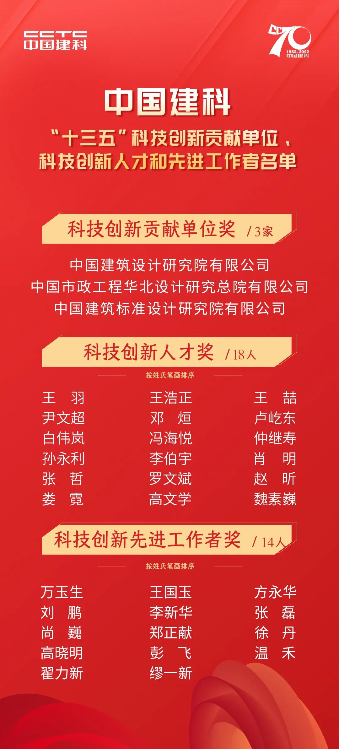 中国建科召开第五届科技创新大会 中国建科召开第五届科技创新大会