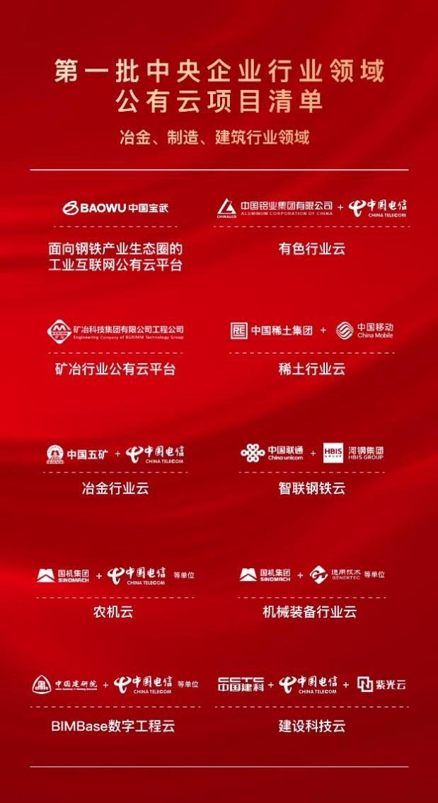 “建设科技云”入选国资委第一批中央企业行业领域公有云项目清单 “建设科技云”入选国资委第一批中央企业行业领域公有云项目清单