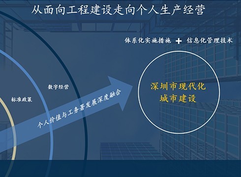 深圳市建筑工务署