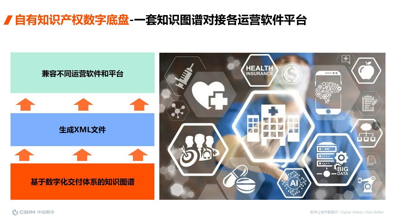 工程数字底盘助力资产运维与运营