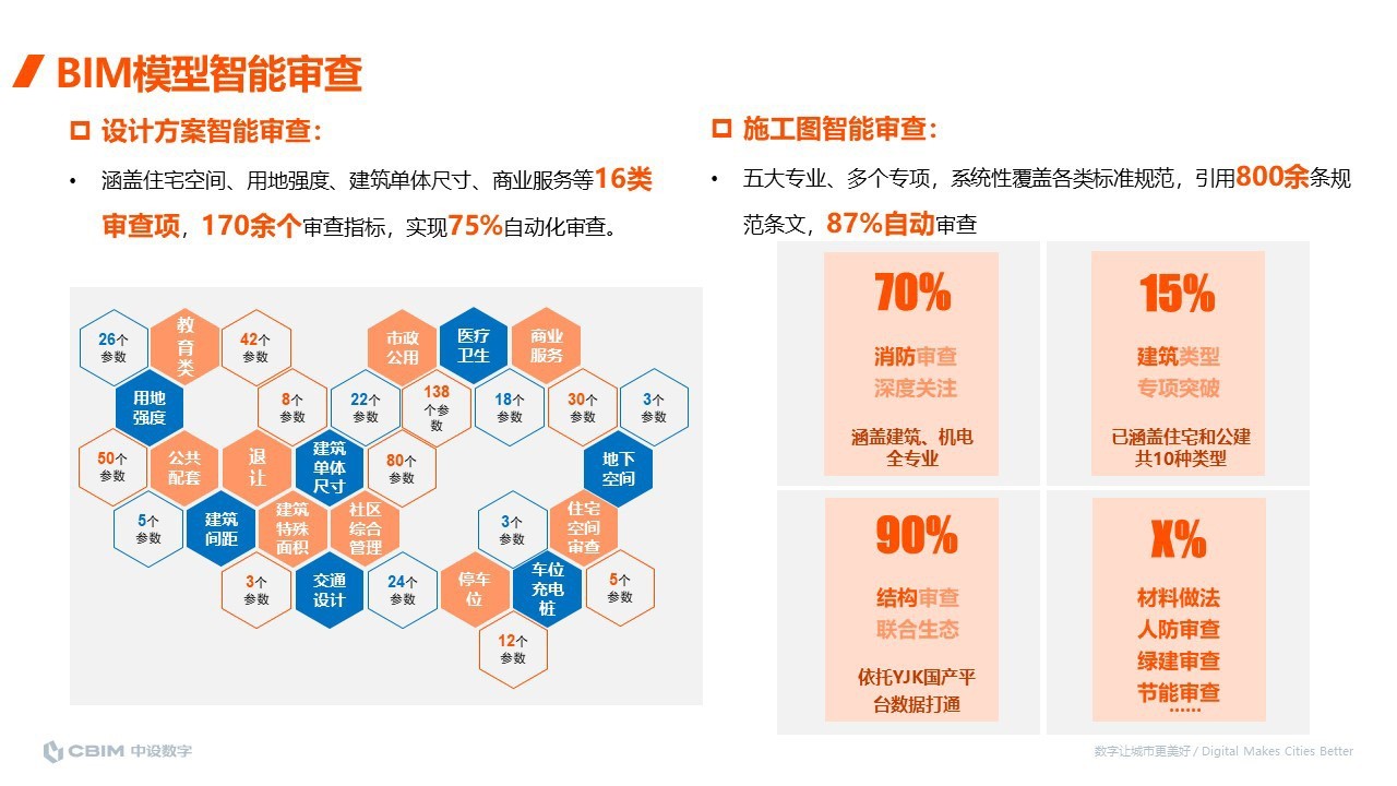 支持规划报建阶段和施工图阶段的审查