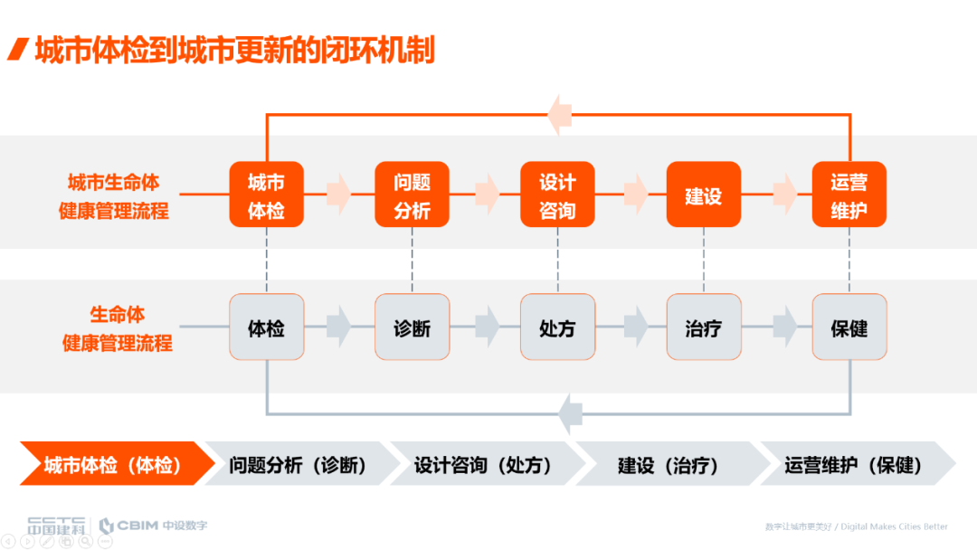 基于城市信息模型(CIM)的新型智慧城市建设培训班(第一期)在呼和浩特成功举办 基于城市信息模型(CIM)的新型智慧城市建设培训班(第一期)在呼和浩特成功举办