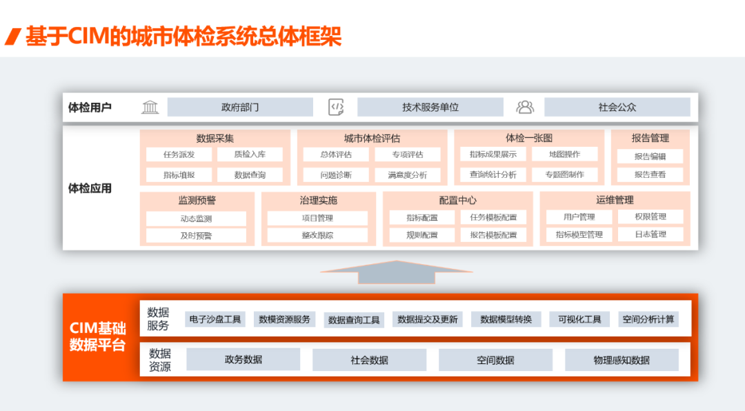 基于城市信息模型(CIM)的新型智慧城市建设培训班(第一期)在呼和浩特成功举办 基于城市信息模型(CIM)的新型智慧城市建设培训班(第一期)在呼和浩特成功举办