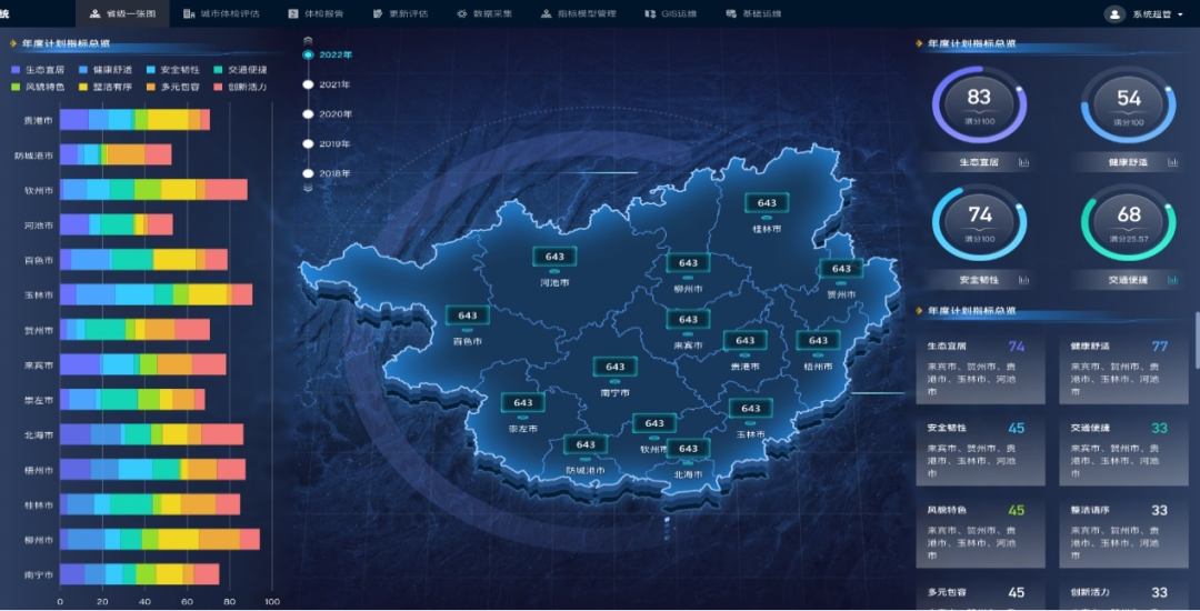 基于城市信息模型(CIM)的新型智慧城市建设培训班(第一期)在呼和浩特成功举办 基于城市信息模型(CIM)的新型智慧城市建设培训班(第一期)在呼和浩特成功举办