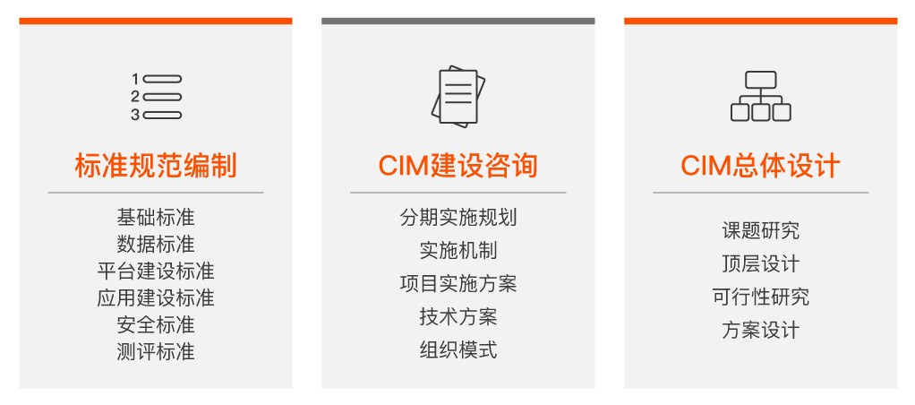 一套CIM建设顶层设计方案