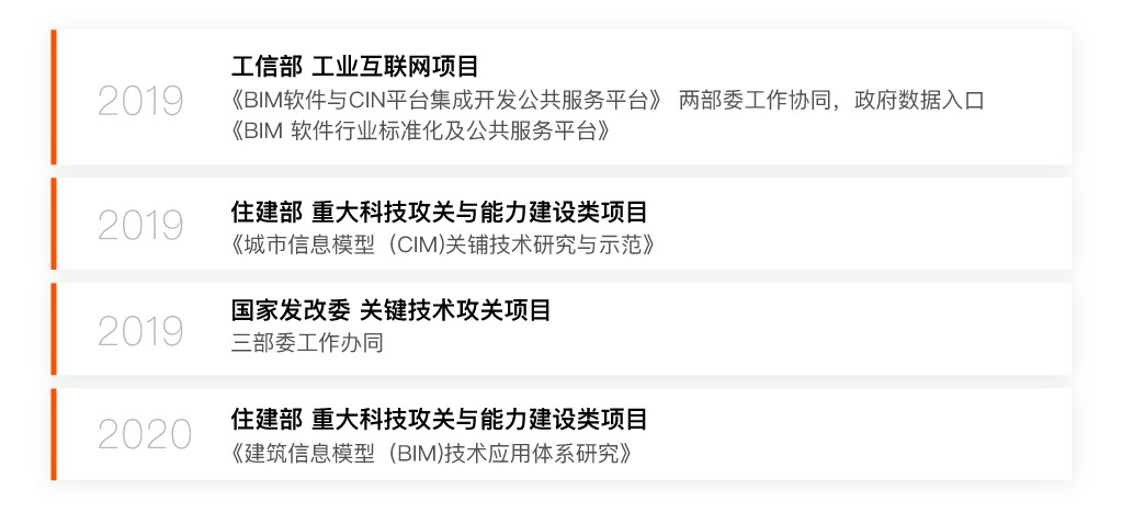 承担多项国家重要关键技术研究项目