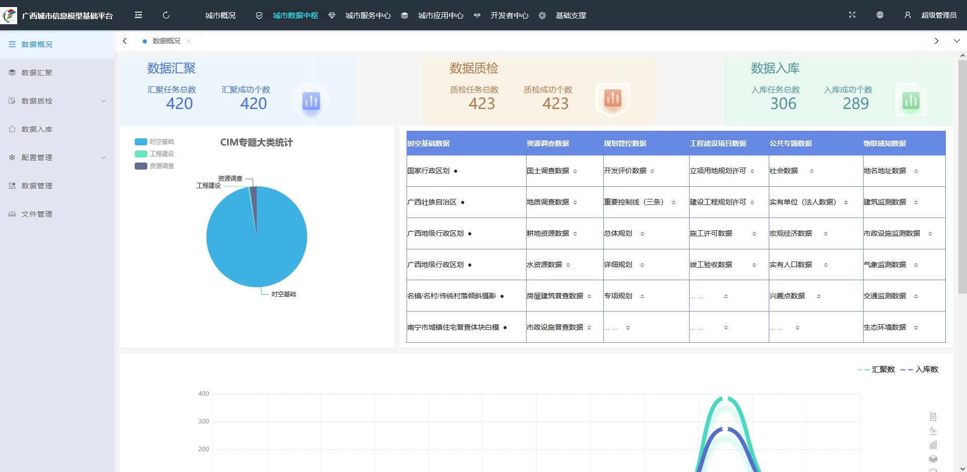 广西数字住建项目“城市体检信息平台及城市信息模型(CIM)基础平台”顺利通过初步验收 广西数字住建项目“城市体检信息平台及城市信息模型(CIM)基础平台”顺利通过初步验收