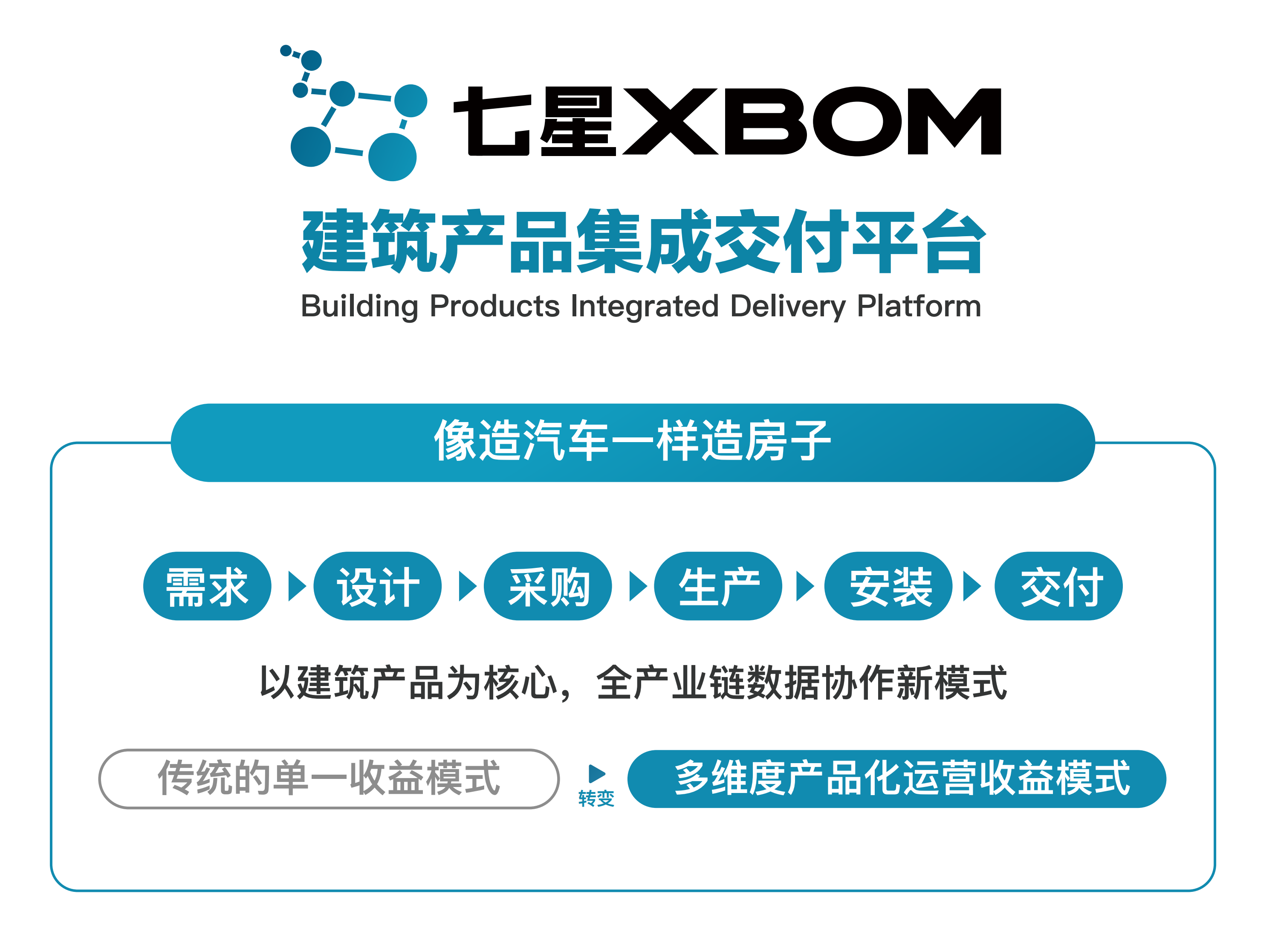 七星XBOM平台荣获2024年中小企业数字化转型典型应用案例 七星XBOM平台荣获2024年中小企业数字化转型典型应用案例
