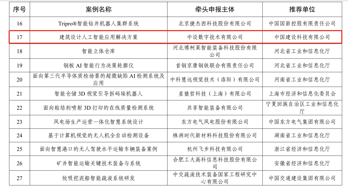 重磅!中设数字入选工信部人工智能赋能新型工业化典型应用案例 重磅!中设数字入选工信部人工智能赋能新型工业化典型应用案例